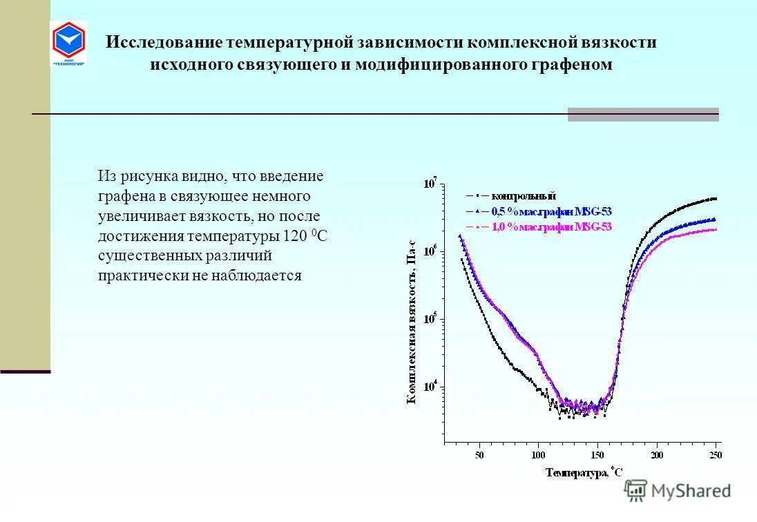 Вязкость связующего. Вязкость связующего. Вязкость воды по вз-4. Плотность эпоксидной смолы кг/м3. Вязкость битума от температуры.