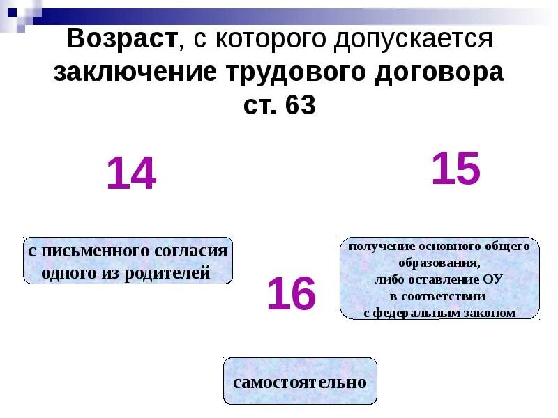 С какого возраста допускается прием на работу. Возраст с которого допускается заключение трудового договора. заключение трудового договора по общему правилу. трудовой договор по общему правилу. возраст заключения трудового договора.