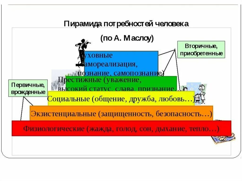 Доклад на тему интерес. Потребности и интересы Обществознание. Потребности и интересы Обществознание ЕГЭ. Потребности ЕГЭ Обществознание. Интерес это в обществознании.