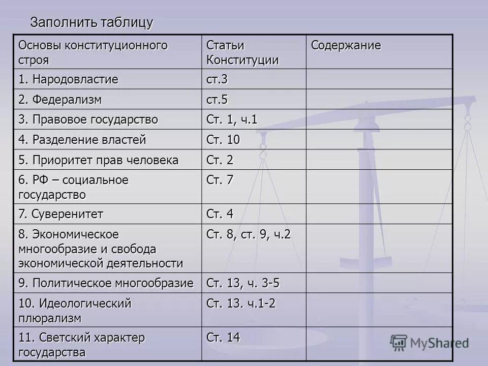 С какой структурой отвечающей за деление содержимого. Таблица принципы конституционного строя РФ содержание. Принципы конституционного строя России таблица. Таблица основы конституционного Сторч. Основы конституционного строя таблица.