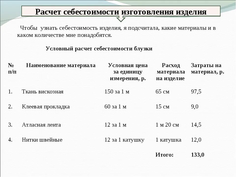 Цена изделия расчет. Калькуляция себестоимости изделия таблица. Расчет себестоимости изготовления изделия. Таблица калькуляции себестоимости тема. Условный расчет себестоимости блузки.