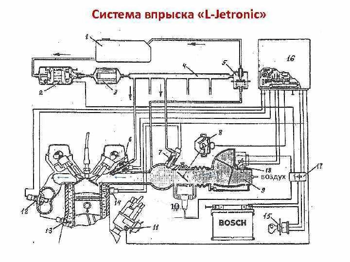 Система впрыска ауди. Схема системы впрыска топлива &quot;l-jetronic. система распределительного впрыска топлива l-jetronic. le jetronic схема. mono jetronic устройство системы впрыска.
