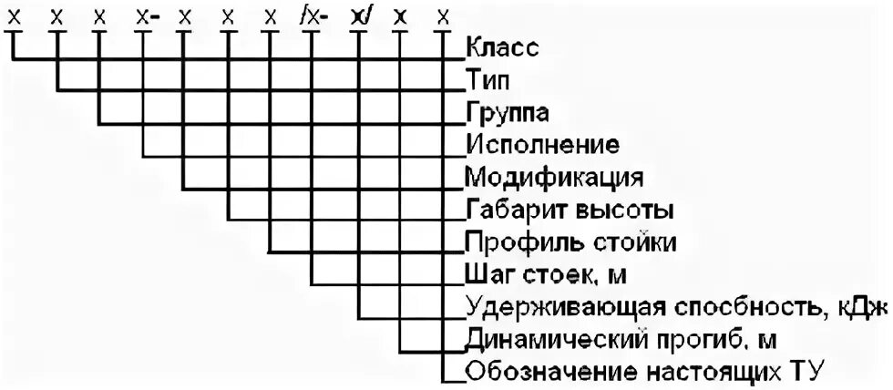 Тип гр 1