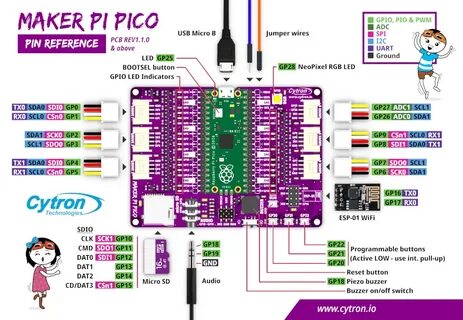 Pi pico проекты