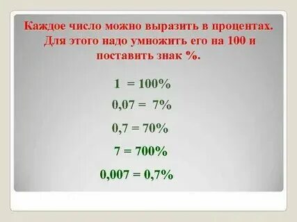 Процентах случаев