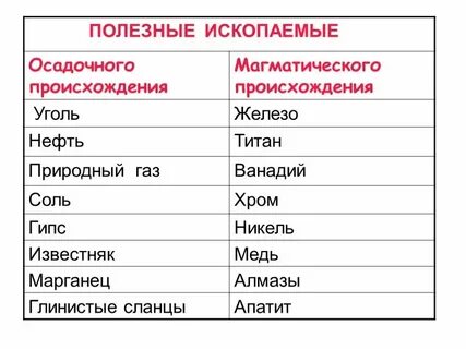 Где добывают полезные ископаемые осадочного происхождения