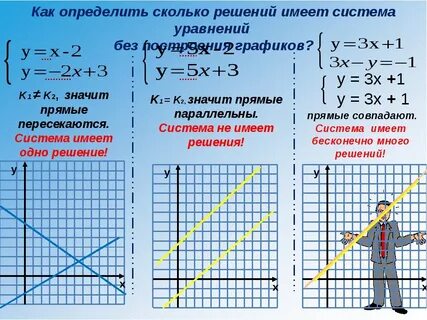 193 решите графически систему уравнений