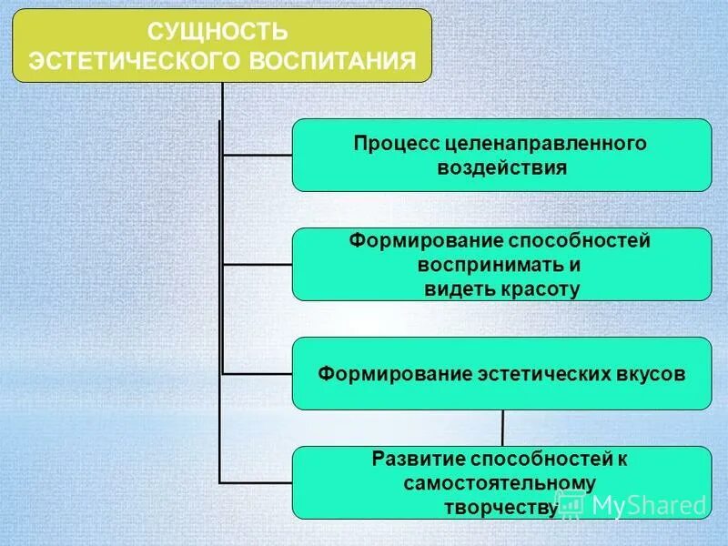 синтаксический анализатор. эстетическое воспитание и эстетический вкус. эстетическое отношение это. эстетическая сущность. семиотика книга.