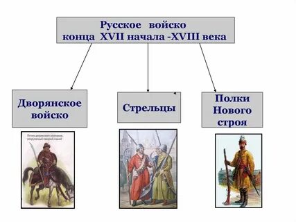 Концом xvii началом xviii