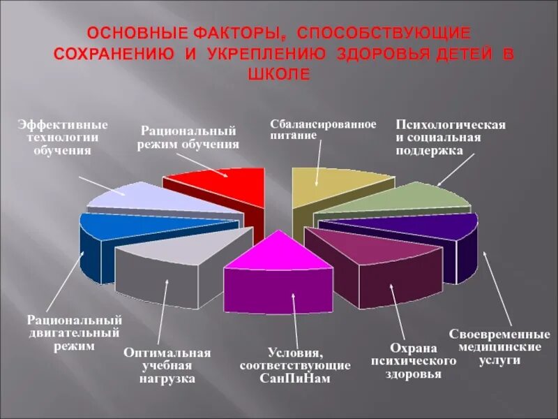 Факторы способствующие укреплению здоровья. Факторы влияющие на сохранение и укрепление здоровья. Факторы способствующие сохранению здоровья. Факторы способствующие сохранению и укреплению здоровья. Служба здоровья фактор