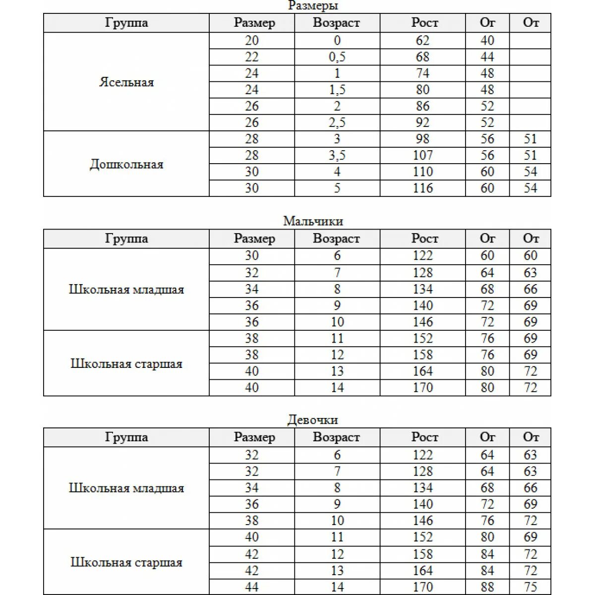 Школьная возрастная группа. Ясельная группа Размеры. Таблица размеров ясельной одежды. Размеры одежды детей школьного возраста. Размеры детей ясельной группы.