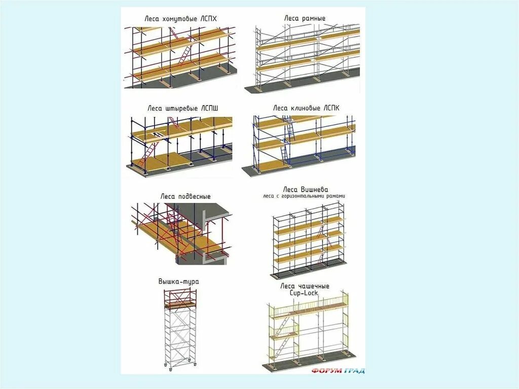 Леса хомутовые лспх. ЛСПШ-2000-40 леса штыревые. Хомутовые леса ЛСПХ 60 схема. Строительные леса ЛСПХ-40. Леса ЛСПХ 40 схема сборки.
