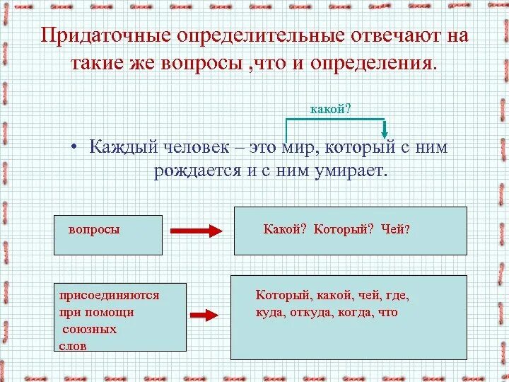 Определительные предложения