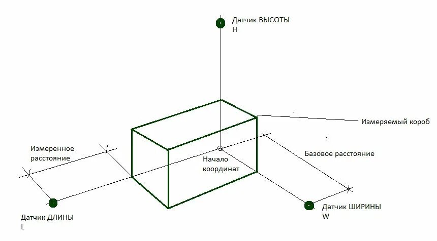 Примеры использования датчиков расстояния. Примеры использования датчиков расстояния