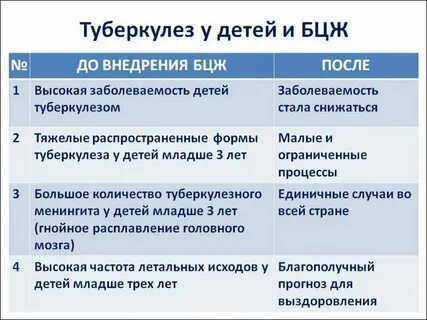 Туберкулез у детей по утвержденным клиническим рекомендациям