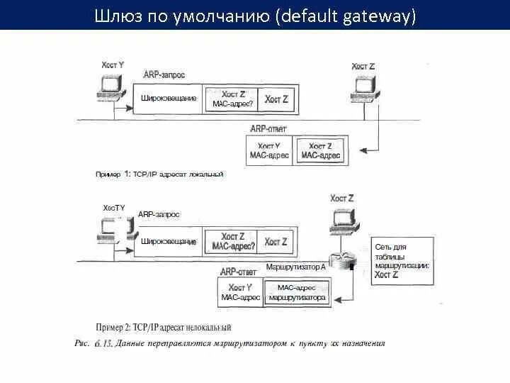 Шлюз интерфейсов. Шлюз внешнего сетевого интерфейса. Шлюз по умолчанию ПК. Схема работы платежного шлюза. Шлюз по умолчанию зачем нужен.