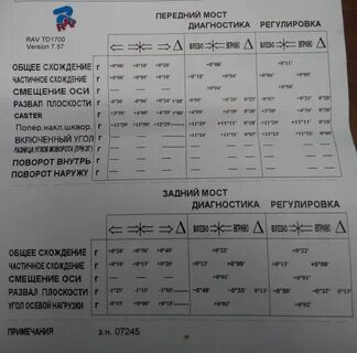 Развал рено флюенс