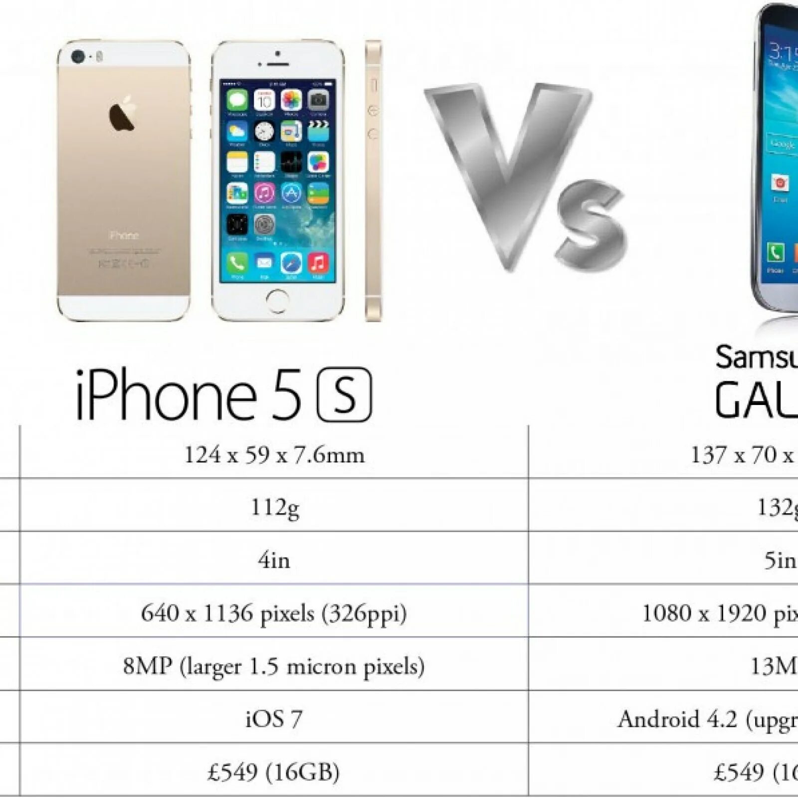 Сколько весит iphone 15. Вес iphone 5s. Айфон 5 s характеристики размер. Айфон 5 разрешение экрана. Айфон 5s размер.