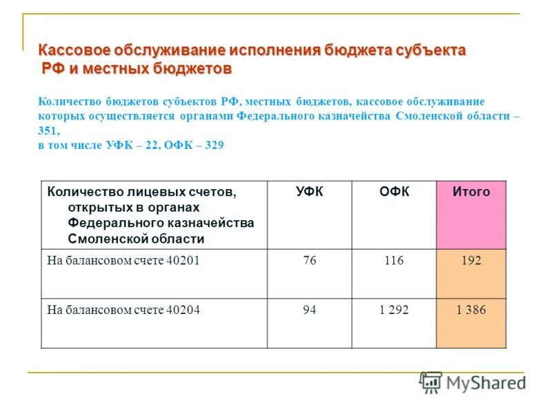 Варианты кассового обслуживания исполнения бюджетов. Кассовое обслуживание исполнения бюджетов бюджетной. Кассовое обслуживание исполнения местного бюджета. Кассовое обслуживание исполнения местного бюджета. Кассовое обслуживание исполнения бюджета это.