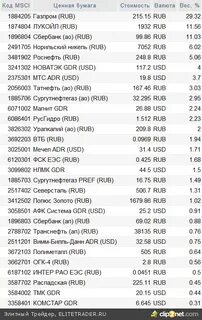 Нея индекс