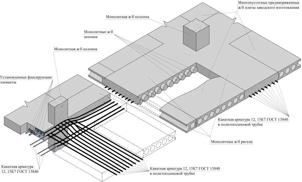 Монолитное управление. Схема установки опалубки плиты перекрытия. Схема устройства монолитной плиты перекрытия. Монолитная железобетонная плита толщина. Жб плита перекрытия монолит толщина.