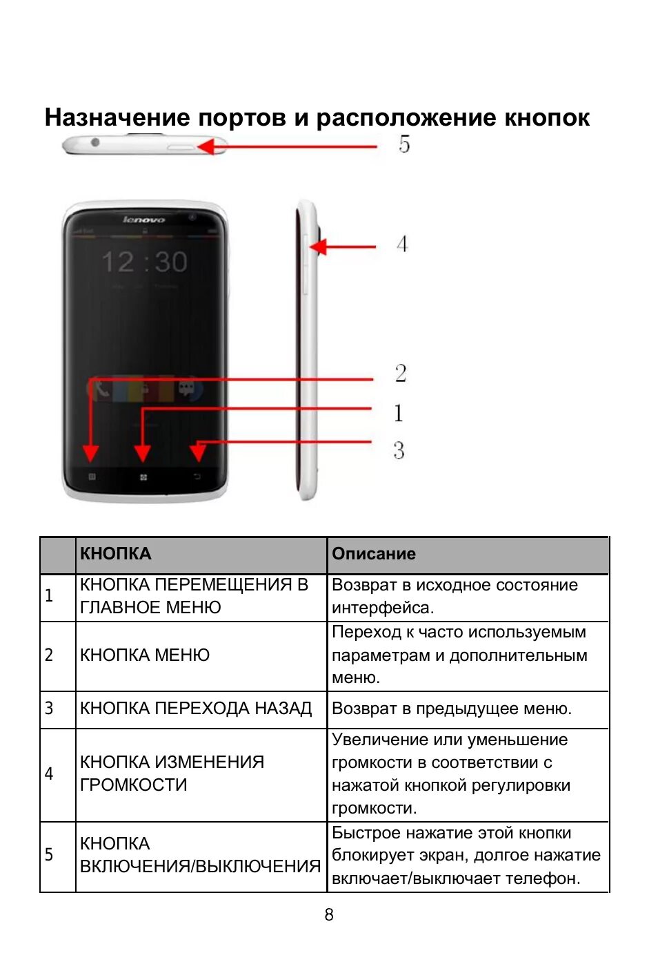 Как называется кнопка на андроиде