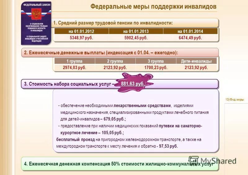 Закон социальной поддержки инвалидов. Меры поддержки инвалидов. Виды мер социальной поддержки инвалидов. Меры соц поддержки инвалидов. Перечень мер социальной поддержки инвалидам.