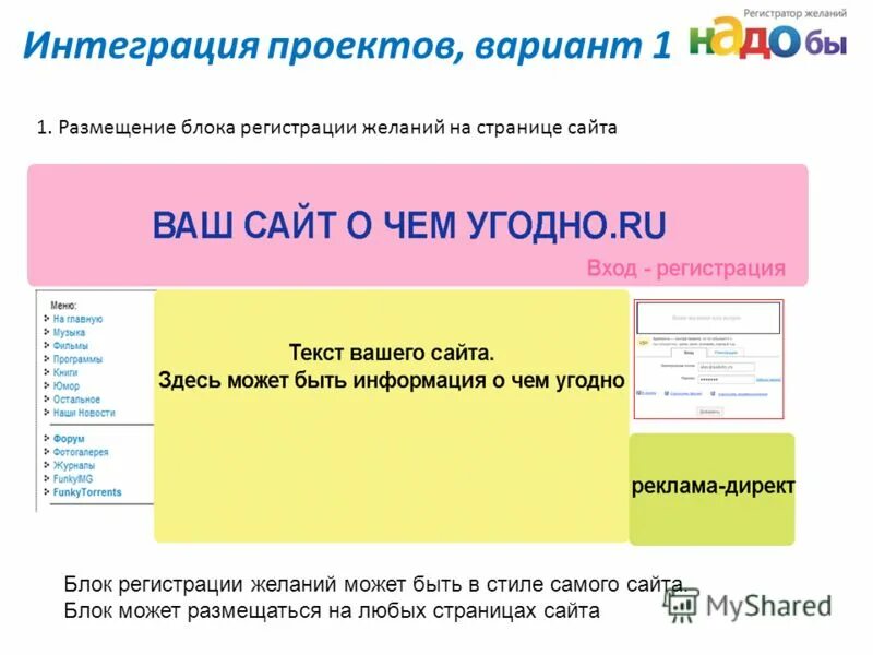 Программа общих курсов. Программа общих курсов