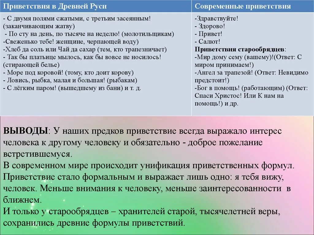 Приветствие в древней Руси. Привет на древней Руси. Приветствие в древности. Древнерусское Приветствие. Приветствие на семинаре