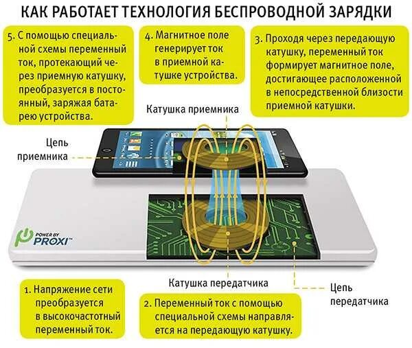 Технология wi-fi. Повторитель вай фай сигнала для роутера. Технология wi-fi (wireless fidelity). Усилитель wifi сигнала схема. Проводной вай фай роутер.