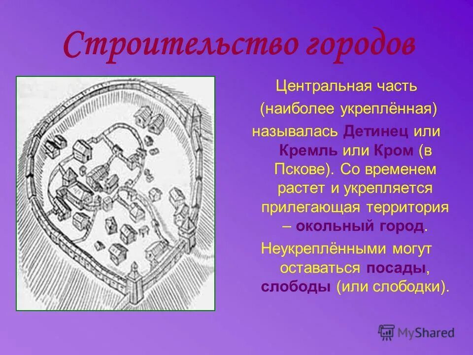 Рассказ на тему страна городов. Страна городов презентация. Страна городов окружающий мир. Доклад Страна городов. Детинец и Посад.