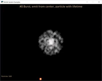 Particle system