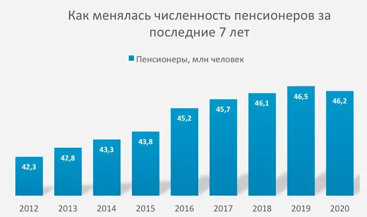 По состоянию на 01.01 2020