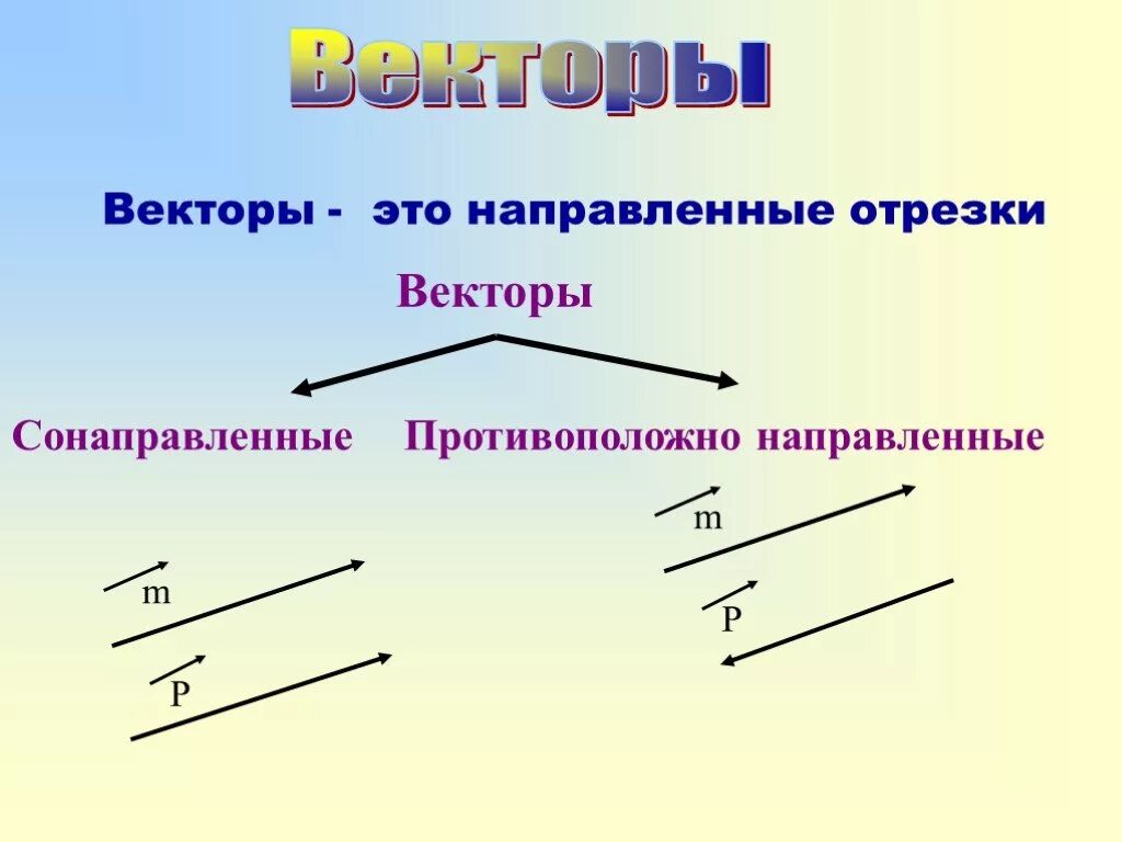 Коллинеарные сонаправленные векторы. Коллинеарные векторы рисунок. Противоположно направленные векторы. Сонаправленные и противоположно направленные векторы. Противоположно направленные векторы координаты