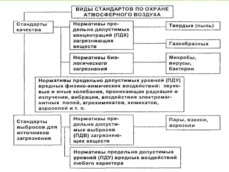 Нарушения законодательства об охране атмосферного воздуха. Правовое регулирование охраны атмосферного воздуха. правовой режим охраны атмосферного воздуха. правовая охрана атмосферного воздуха схема. охрана атмосферного воздуха таблица.