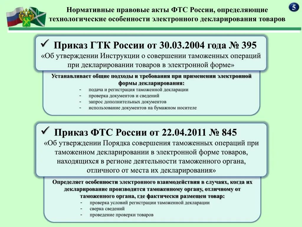 Нормативно-правовые документы ФТС России. Нормативно правовые акты таможенной службы. Нормативные акты таможенного дела. НПА О таможенной службе.