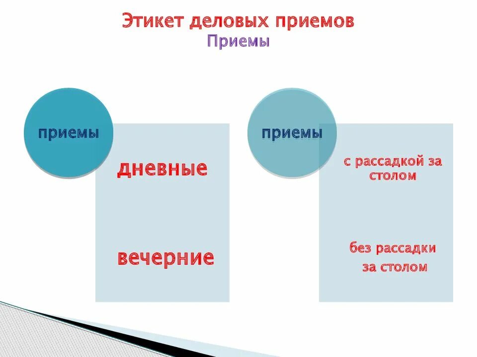 Этикет обозначает. Этикет деловых приемов. Неформальный этикет. Из чего состоит этикет. Этикет деловых приемов кратко.