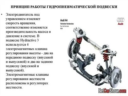 Принцип работы подвески