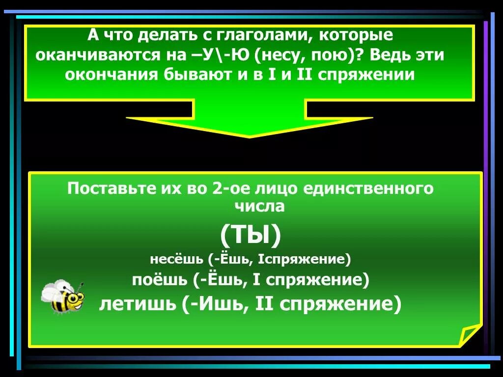 Класс какие бывают глаголы. Русский язык 5 класс спряжение глаголов. Несёт спряжение глагола несёт. Глаголы которые оканчиваются на я. Глаголы которые заканчиваются на есть.