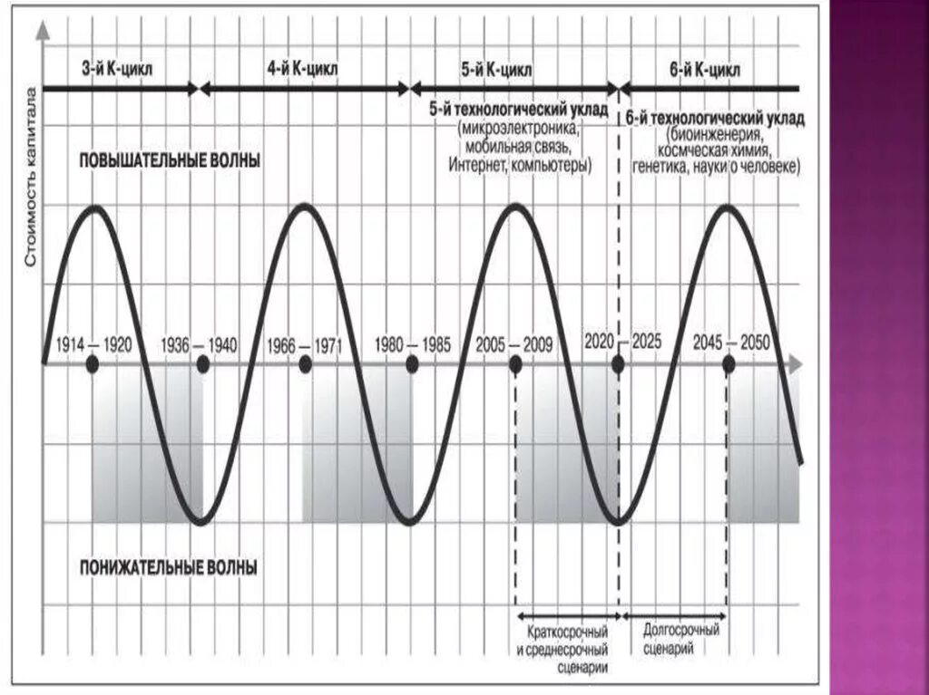Короткий цикл форум. Показатели экономического цикла. Цикличность развития экономики: показатели. Цикл Китчина график. Цикличность моды.