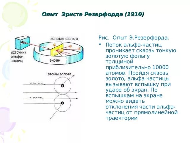 Эксперимент Эрнста Резерфорда. Эксперимент Эрнста Резерфорда с Альфа частицами. Опыт Резерфорда анимация. Почему в опыте резерфорда большая часть альфа