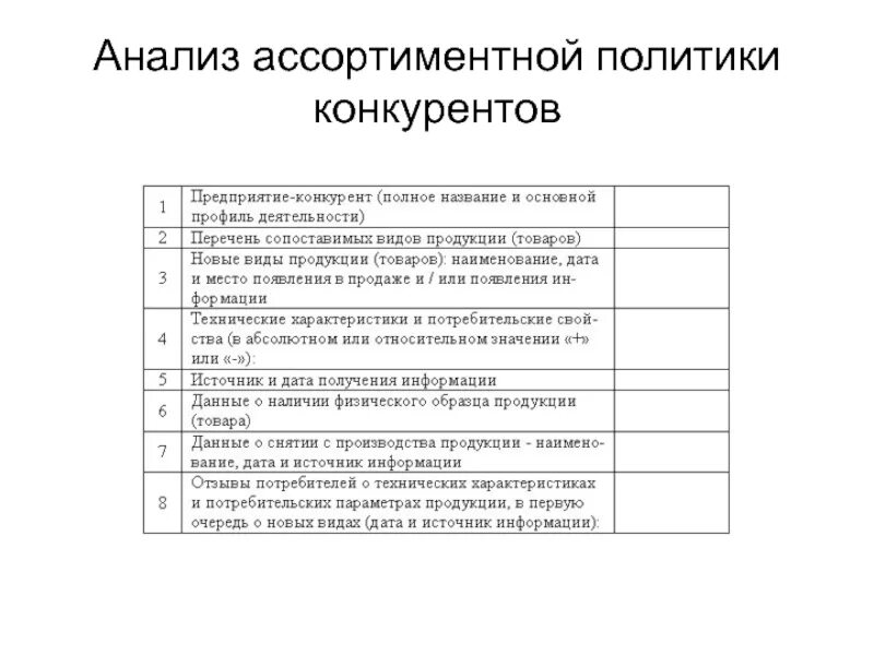 Ассортиментный анализ конкурентов. Анализ ассортиментной политики предприятия. Ассортиментная политика компании. Анализ ценовой политики конкурентов. Ассортимент политика