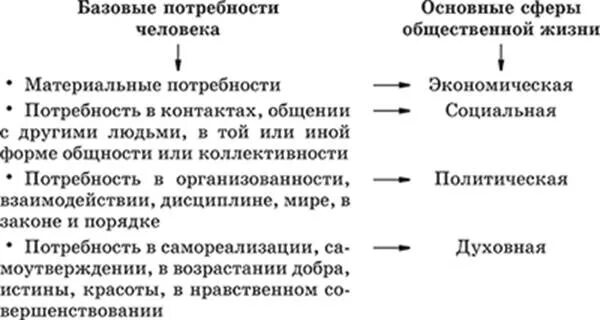 Элементы духовной подсистемы общества является. Системное строение общества элементы и подсистемы. системное строение общества социальные институты. системное строение общества егэ обществознание. системное строение общества элементы и подсистемы егэ.