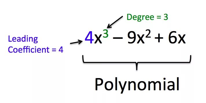 Degree and leading coefficient of a polynomial. Leading coefficient. Leading term of the polynomial. Factor of polynomial. Leading term