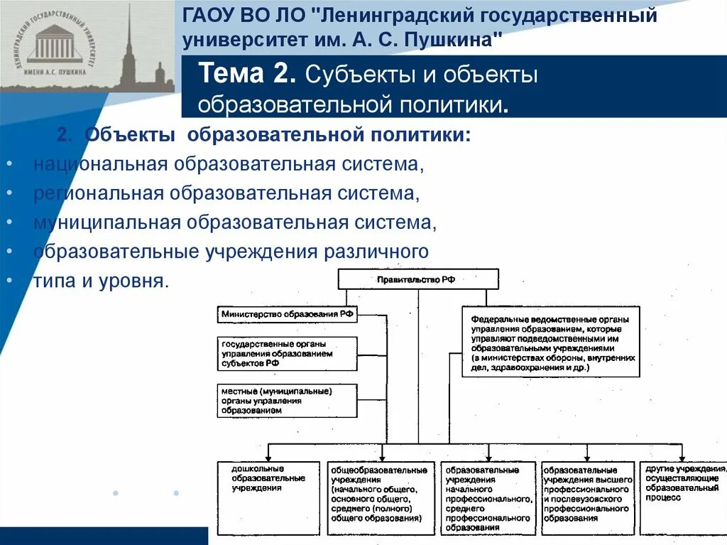 Национально государственное образование субъект. Субъект и объект образования. Образовательная политика. Субъекты образовательной политики. Субъект и объект образовательной политики.