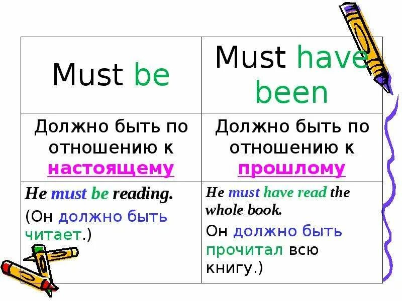 Must правило. Must be. Must have been Модальные глаголы. Must be модальный глагол. Have been и had been разница