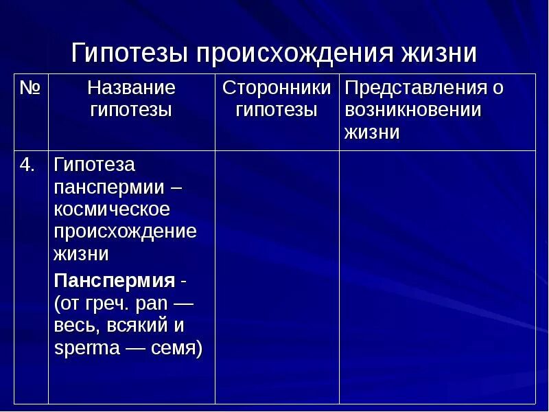 Гипотезы названия русь. Название гипотезы сторонники гипотезы. Название гипотезы сторонники гипотезы таблица. Сторонники гипотезы о происхождении жизни. Название гипотезы сторонники гипотезы представления о возникновении.