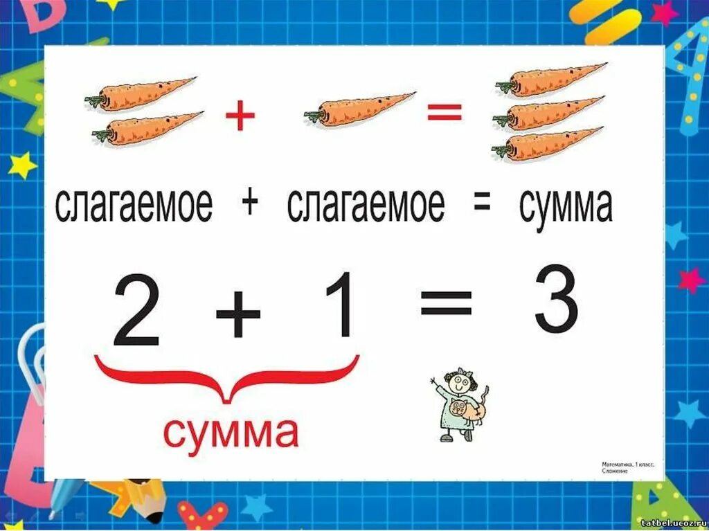 Математика 1 класс таблица слагаемое слагаемое сумма. Компоненты сложения слагаемое слагаемое сумма. Слагаемые сумма 1 класс. Слагаемое сумма 1 класс.