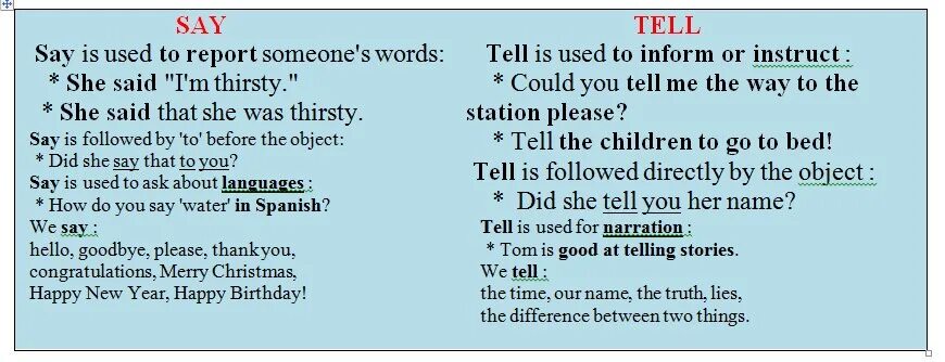 Say says в чем разница. Tell say speak разница. Глаголы say speak tell talk. Say talk speak tell отличия. Правило said и told.