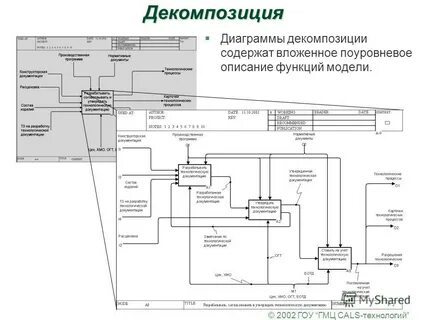 Декомпозиция функции